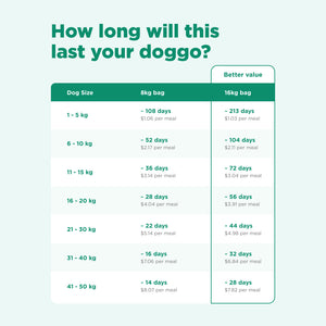 16kg of Kibble That Counts - Eco-Woofer BSFL and Superfood Extras