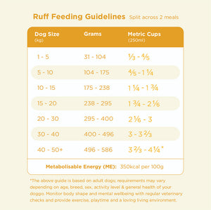 16kg of Kibble That Counts - Chicken and Turkey with Superfood Extras