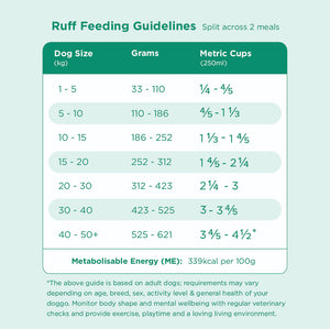16kg of Kibble That Counts - Eco-Woofer BSFL and Superfood Extras
