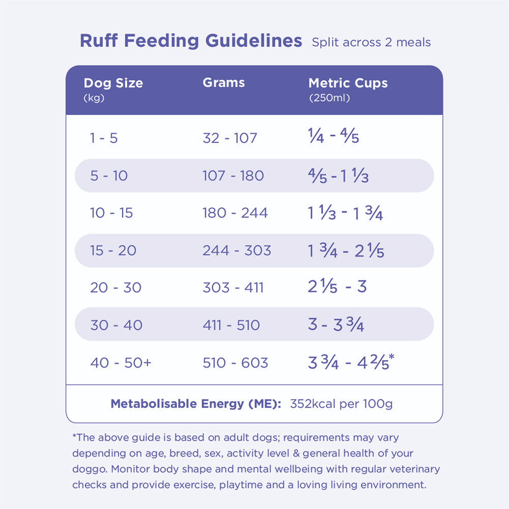 4kg of Kibble That Counts - Kangaroo, Sweet Potato and Superfood Extras