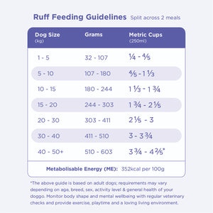 4kg of Kibble That Counts - Kangaroo, Sweet Potato and Superfood Extras