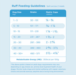 16kg of Kibble That Counts - Lamb and Ancient Grains