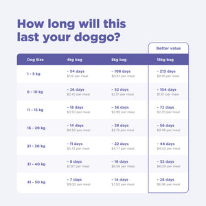 4kg of Kibble That Counts - Kangaroo, Sweet Potato and Superfood Extras